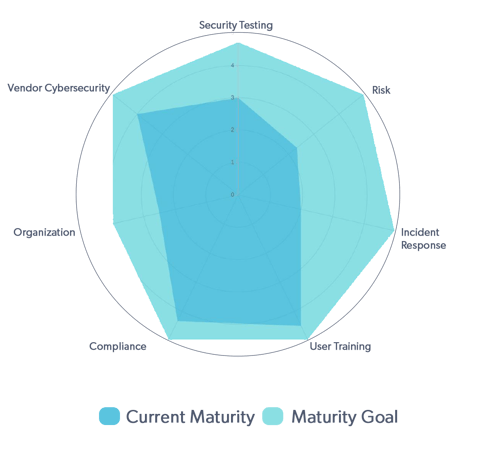 Blueprint Graph