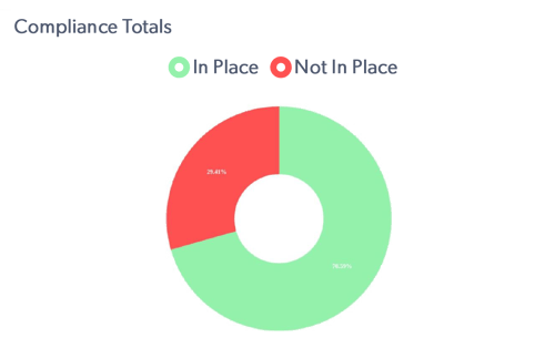Compliance Graph 2