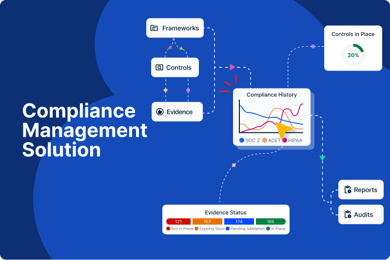 Compliance Management Solution_V2