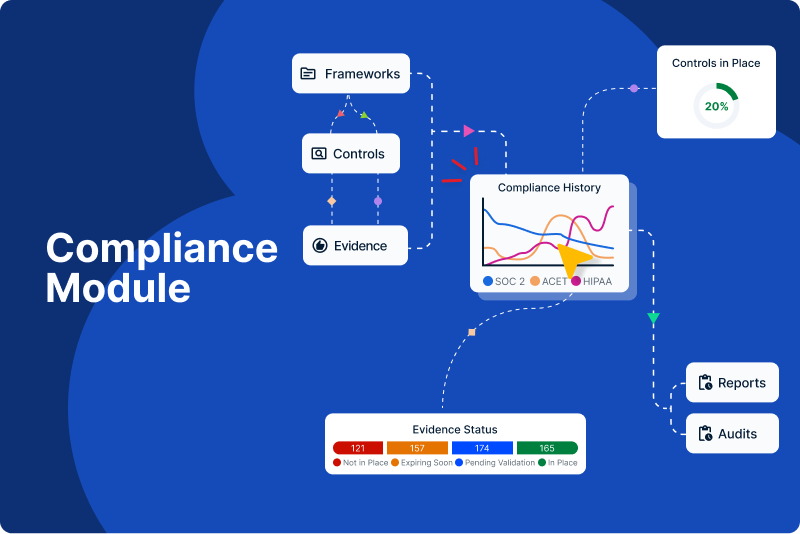 Compliance Module