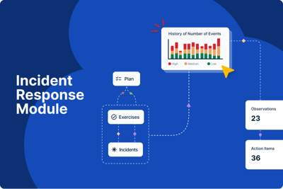 Incident Response Management | Rivial Data Security