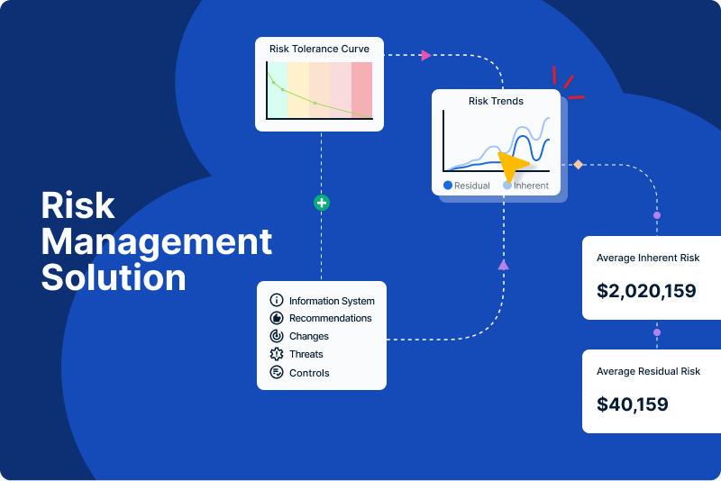 Risk Management Solution