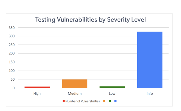 Vulnerability Graph