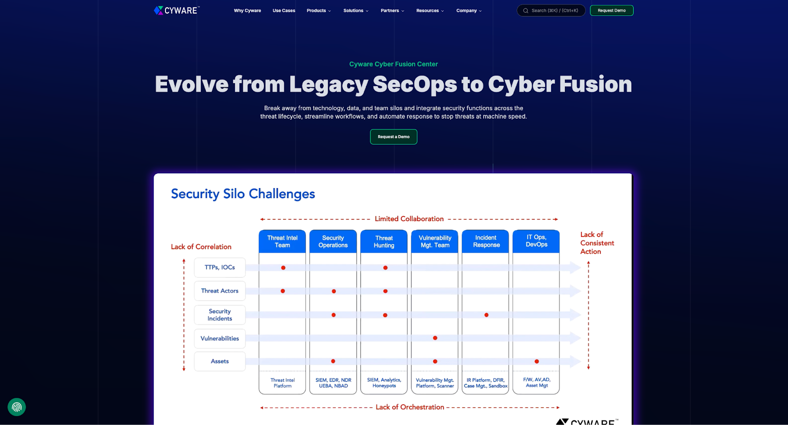 Top 10 Cybersecurity Incident Response Management Software