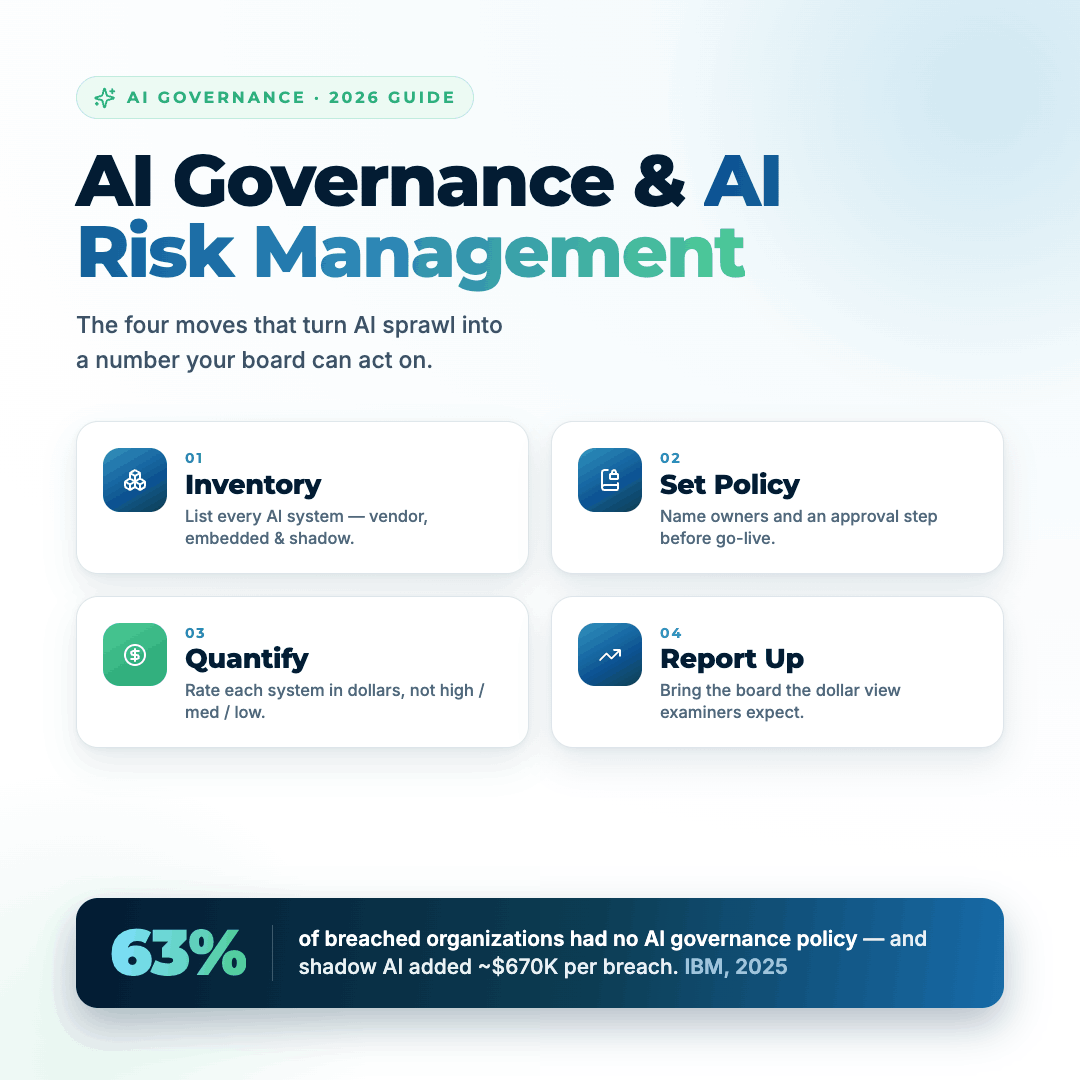 AI Governance and AI Risk Management: A Complete Guide for 2026