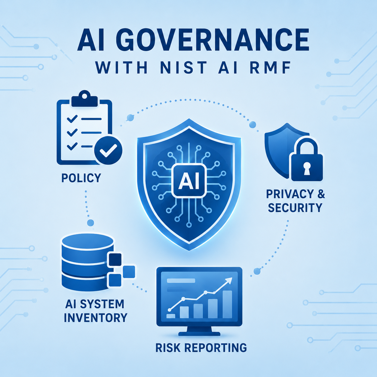 NIST AI RMF: Where to Start with AI Governance
