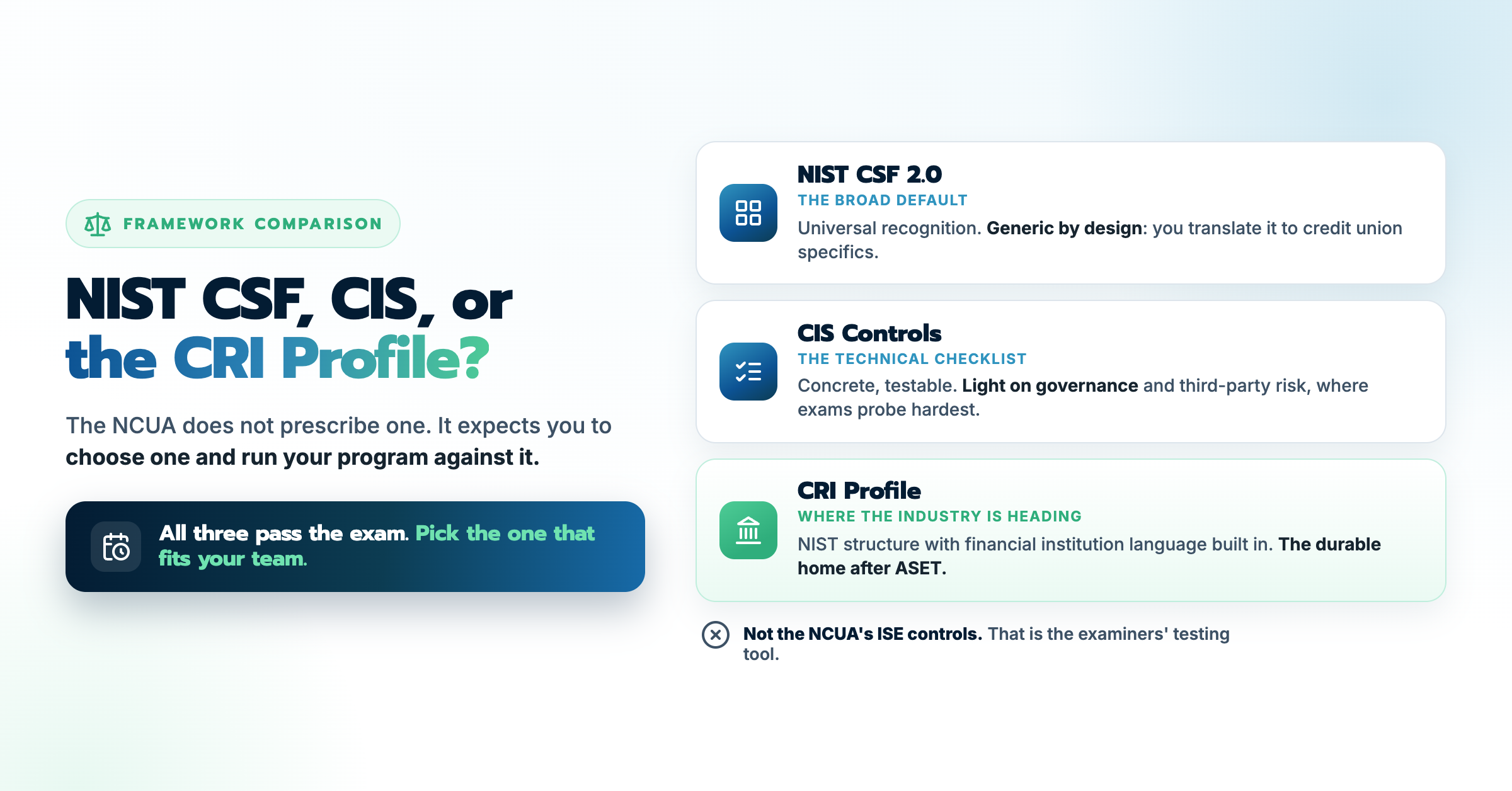 NIST CSF vs CIS vs CRI Profile: Which Framework Should Your Credit Union Choose?