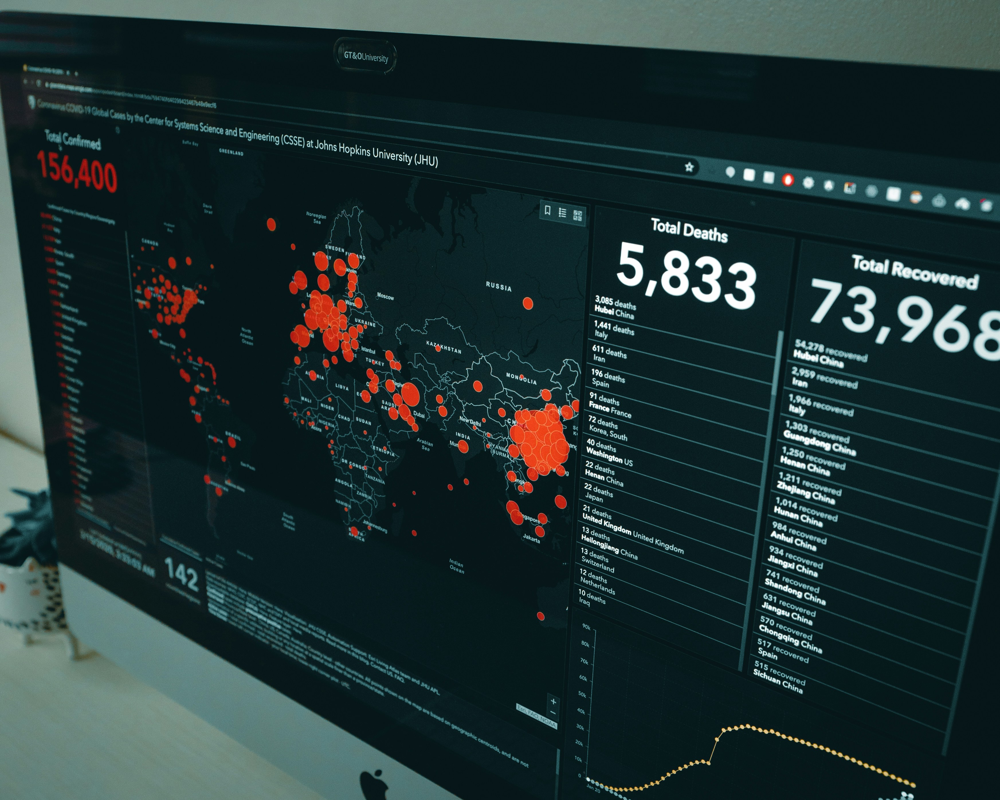 Incident Response: Third-Party Breach