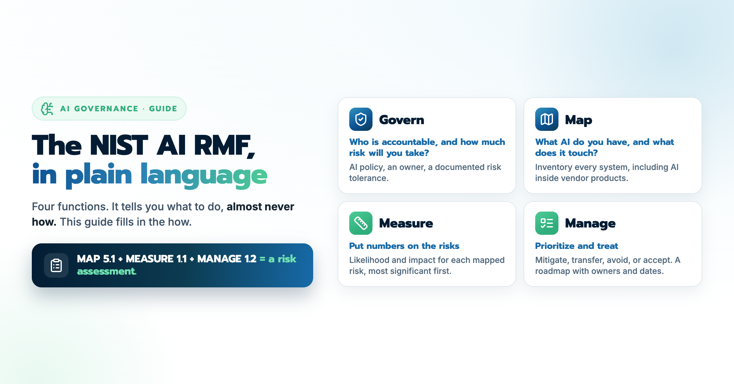 NIST AI RMF for Financial Institutions: A Complete Guide