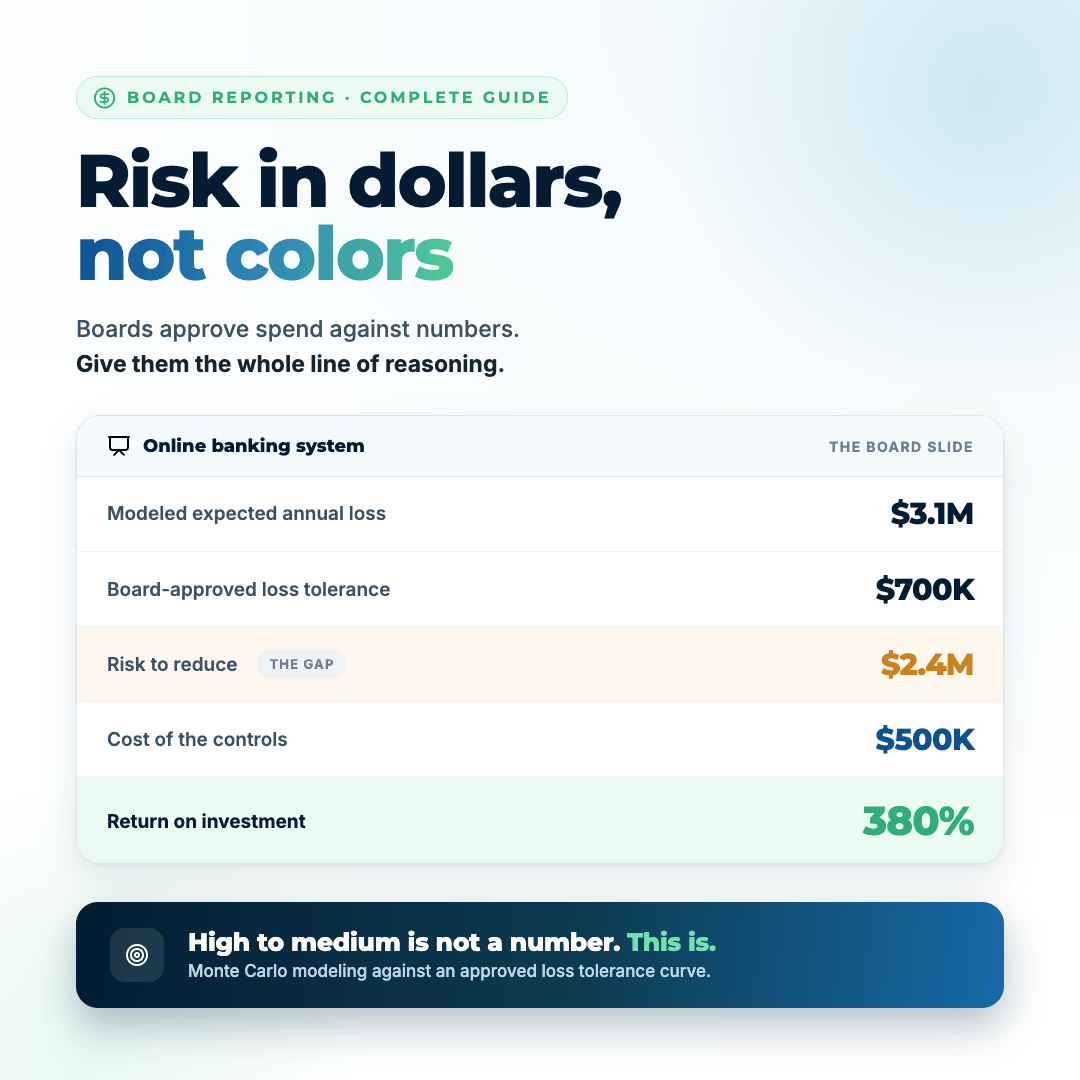 Risk in Dollars, Not Colors: A Complete Guide to Board Reporting