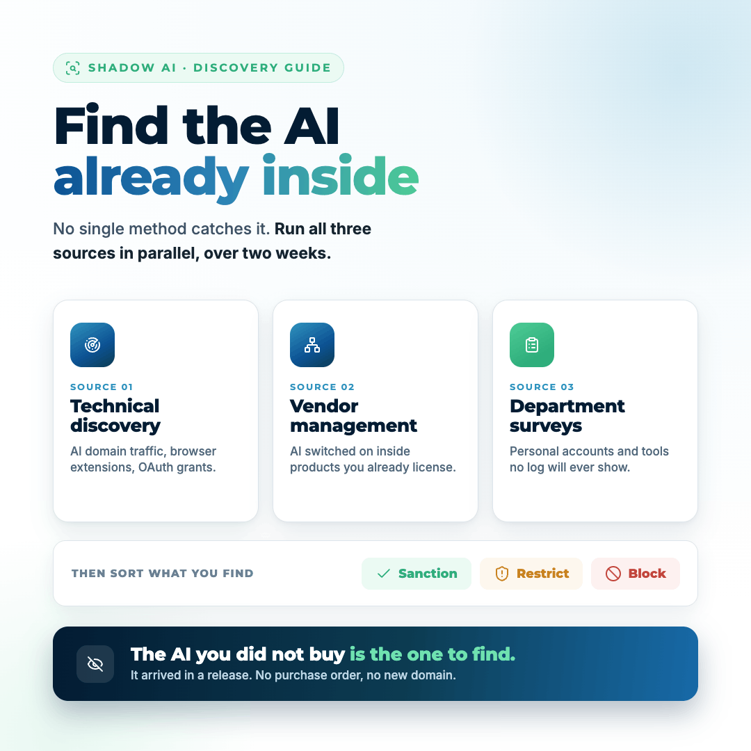 Shadow AI: A Guide to Finding the AI Already Inside Your Institution