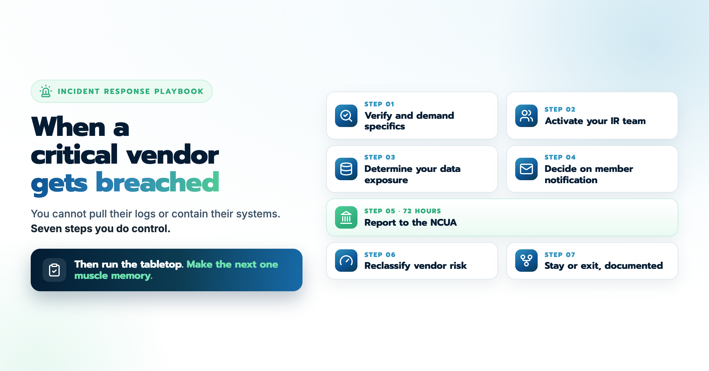 Incident Response Playbook: When a Critical Vendor Gets Breached
