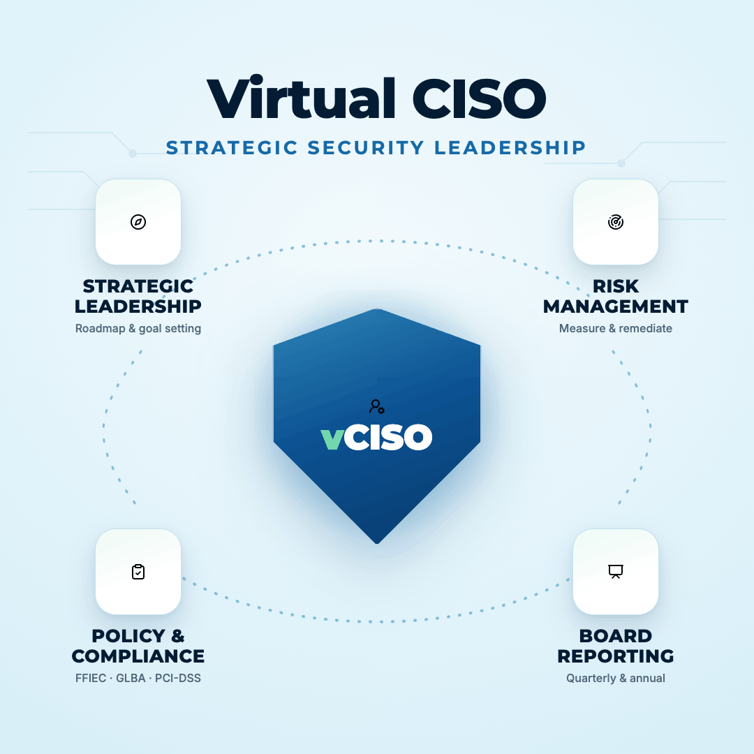How to Choose the Right vCISO: A Guide for Highly Regulated Organizations